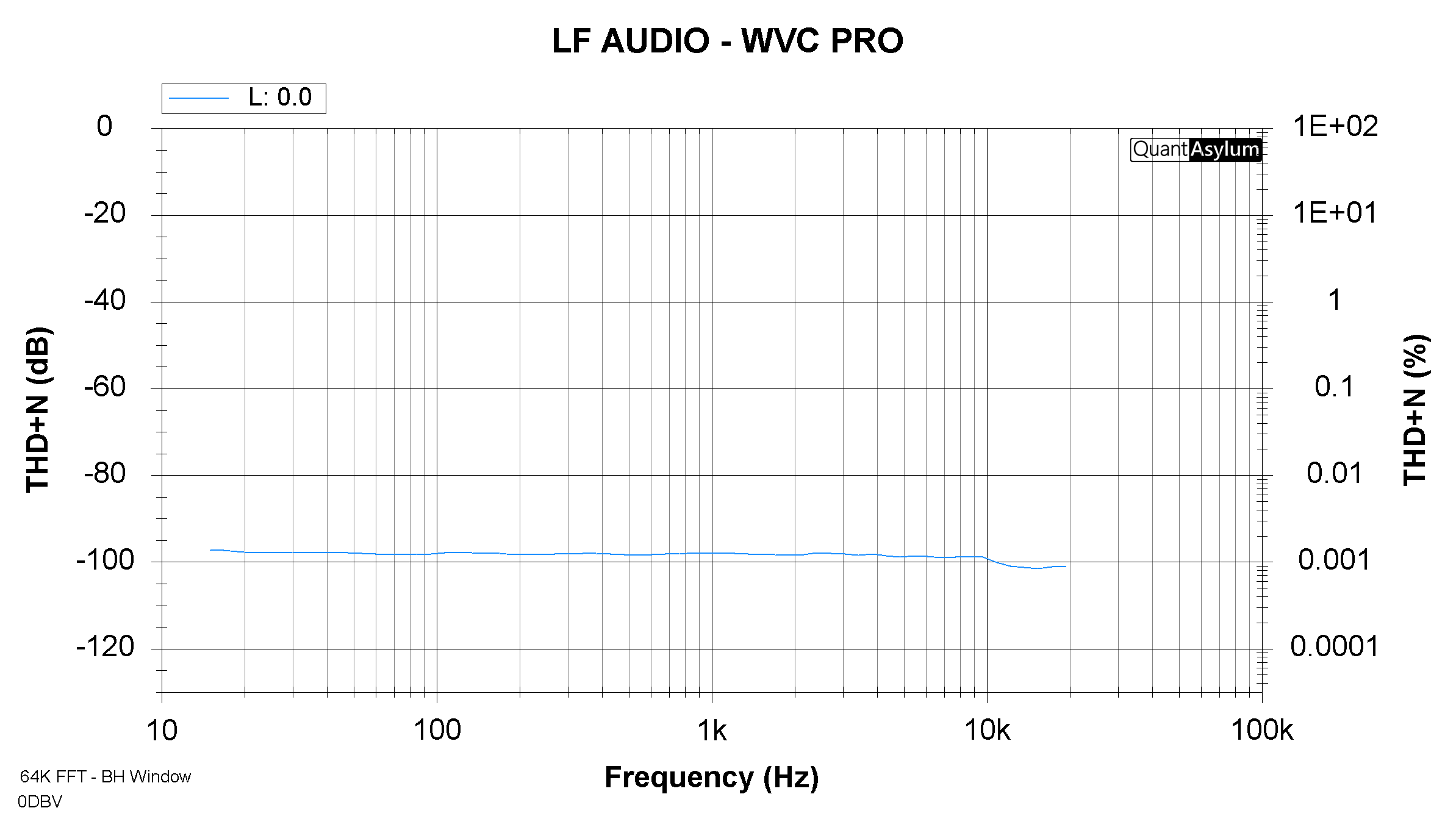LF Audio WVC-PRO Wireless Volume Controller Performance