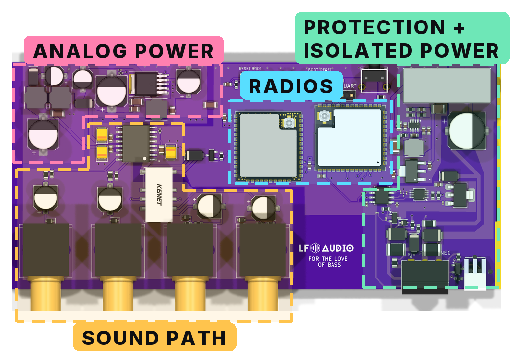 WVC board showing the radios, wired sound path, analog power, protection and isolated power