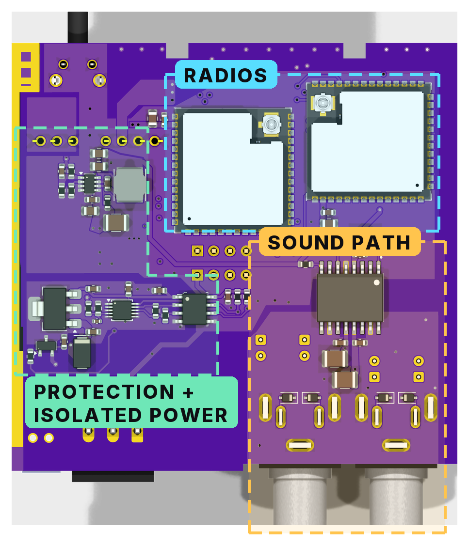 WVC-LITE board showing the radios, wired sound path, protection and isolated power