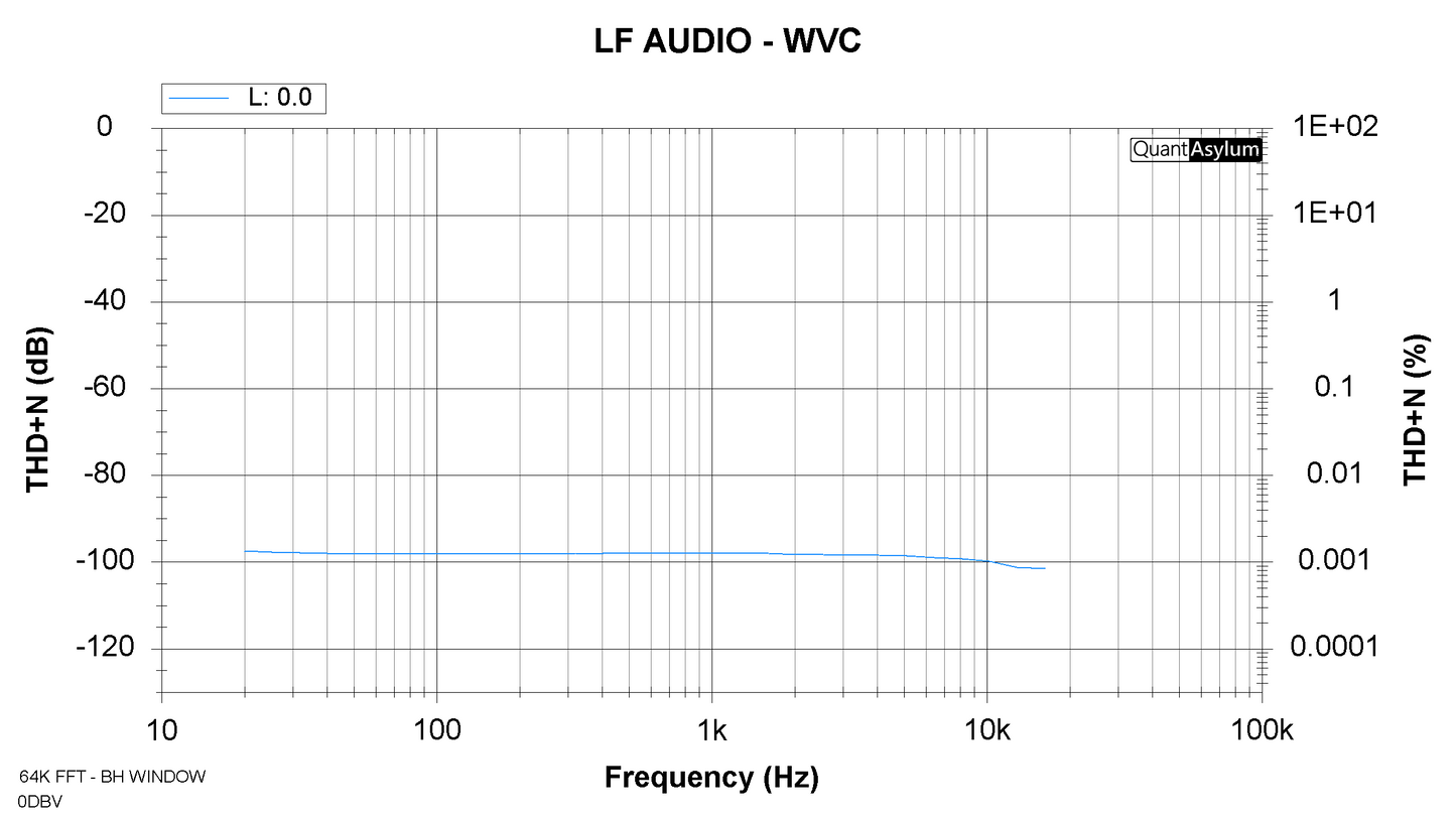 (WVC) Wireless Volume Controller