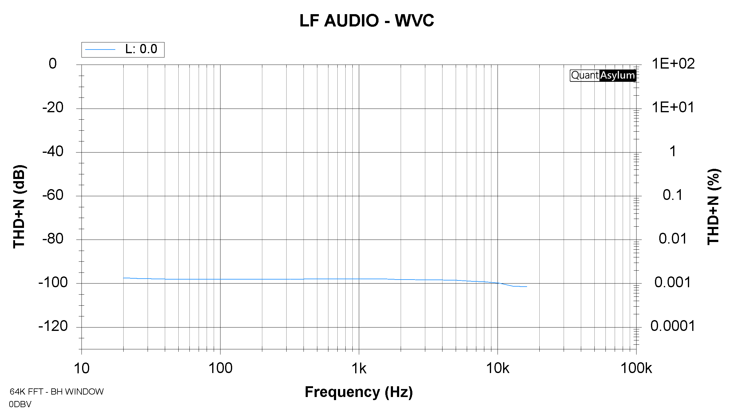 (WVC) Wireless Volume Controller