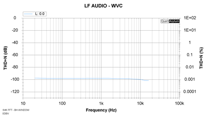 (WVC) Wireless Volume Controller