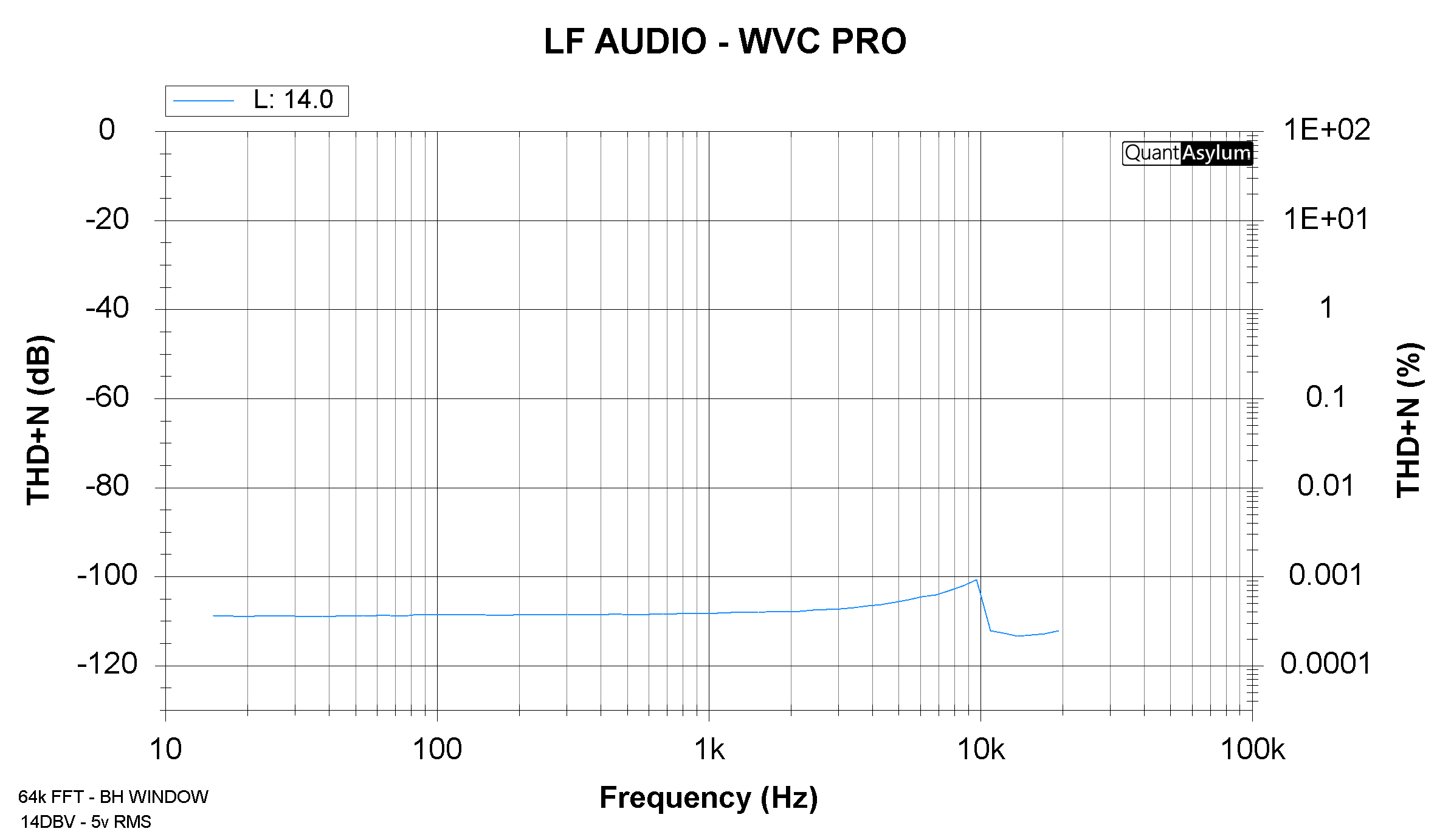 (WVC-PRO) Wireless Volume Controller - PRO