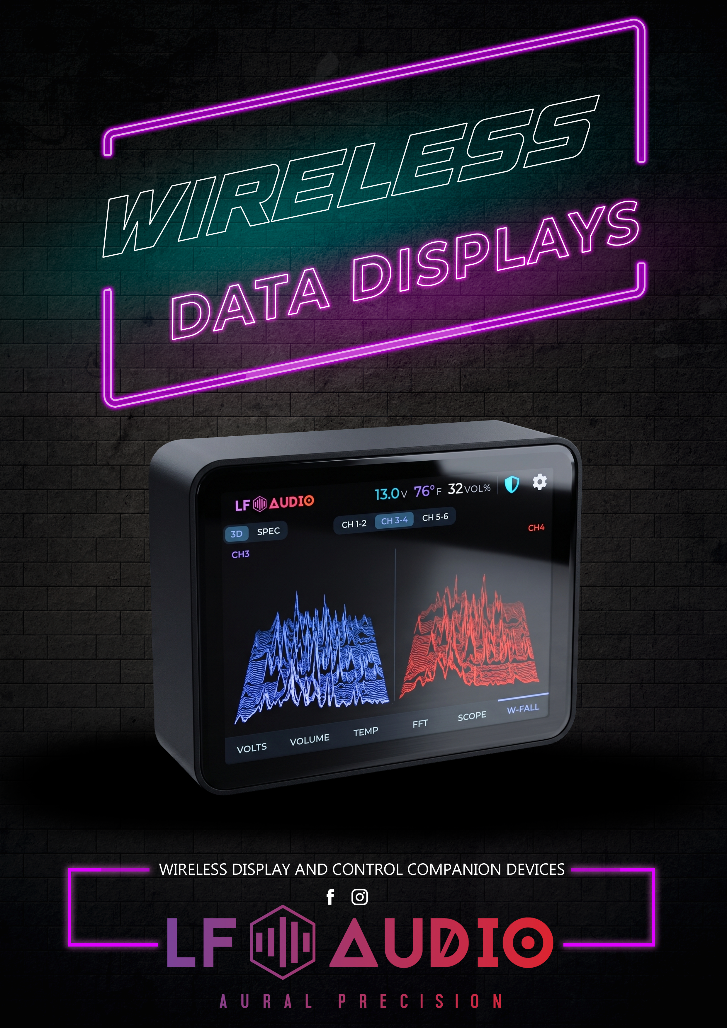 Data Displays