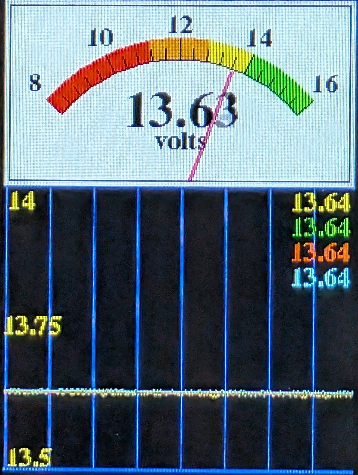 (HPVM-PRO) High Precision Voltmeter - Pro