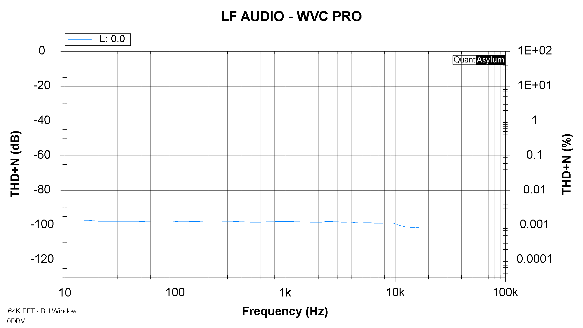 (WVC-PRO) Wireless Volume Controller - PRO