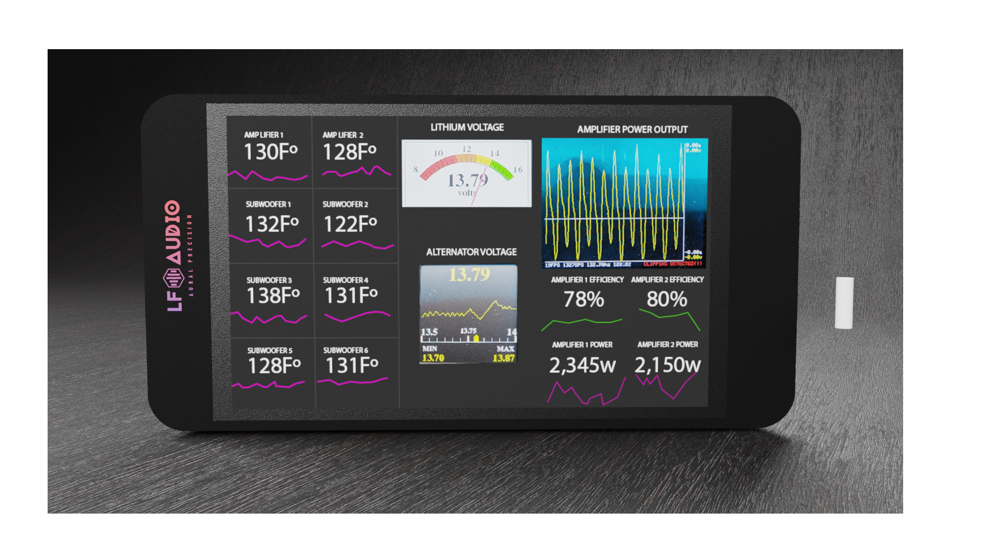 (WDD) Wireless Data Display