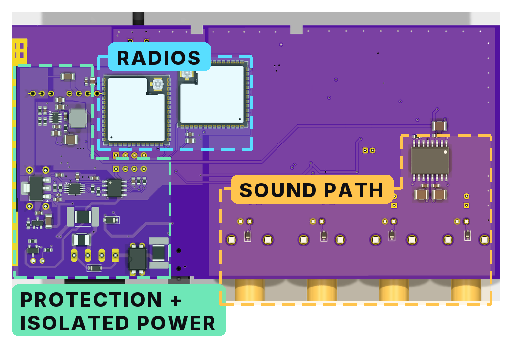 WVC-PRO board showing the radios, wired sound path, protection and isolated power