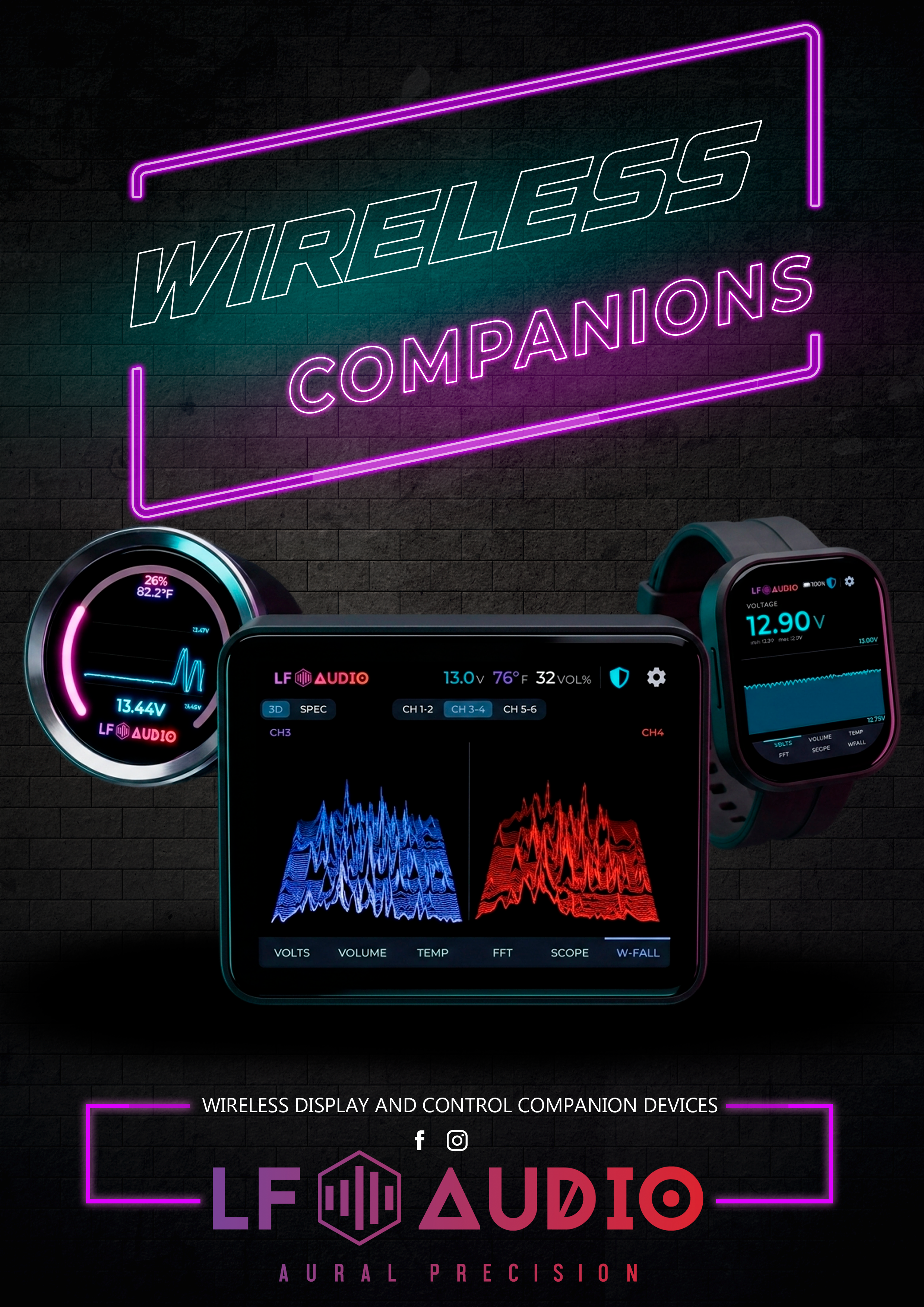 Data Displays