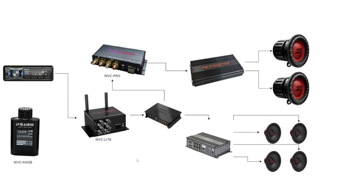 WVC LITE — Entry 2/6-Zone Wireless Volume Controller | LF Audio