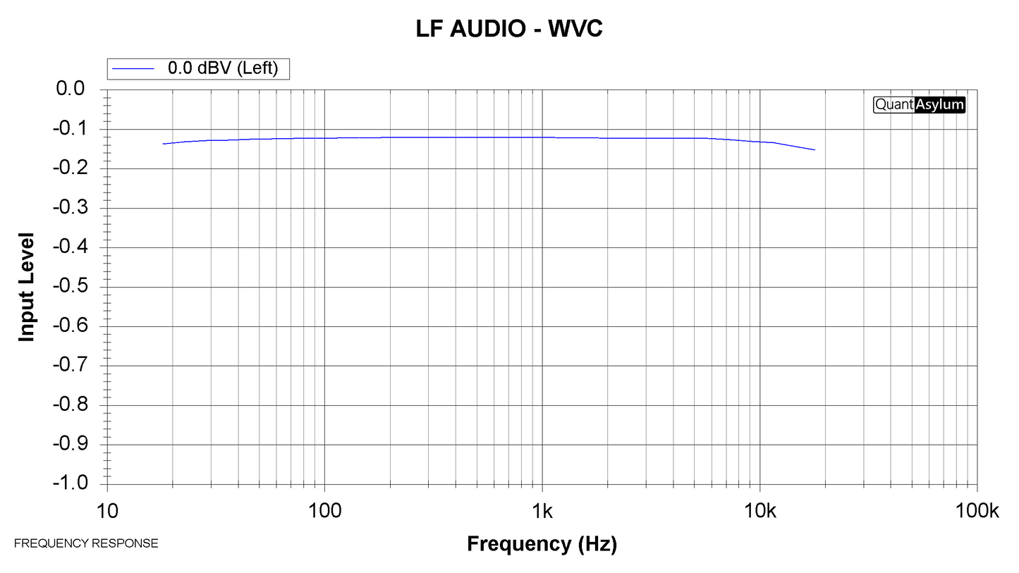 (WVC) Wireless Volume Controller