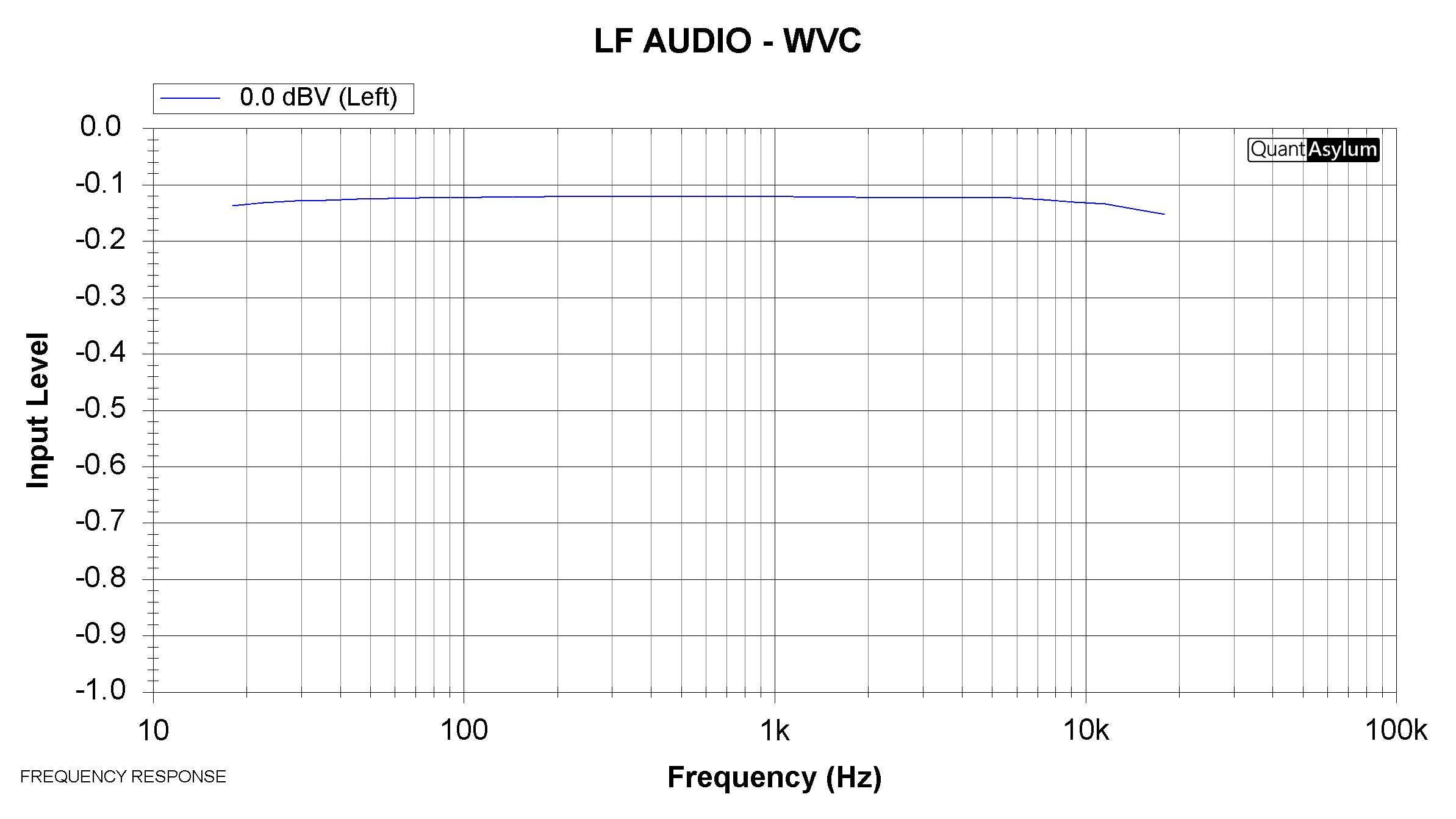 (WVC) Wireless Volume Controller