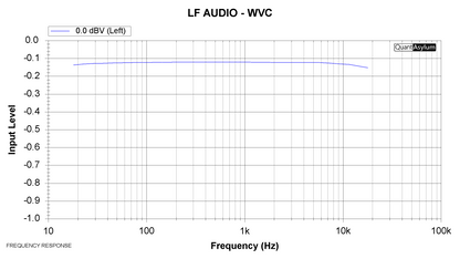 (WVC) Wireless Volume Controller